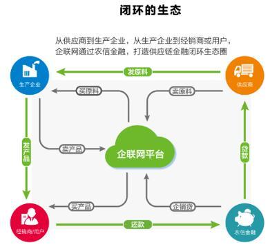 企聯網引爆首屆中國農牧行業互聯網大會，供應鏈管理服務成焦點