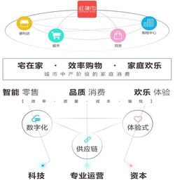 天虹股份 業(yè)態(tài)升級轉(zhuǎn)型驅(qū)動經(jīng)營業(yè)績穩(wěn)步增長，供應(yīng)鏈管理服務(wù)構(gòu)筑核心護城河