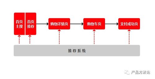 天貓,為什么總能 猜 到我想買啥
