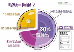 慎買(mǎi) 這41款香港熱門(mén)小零食問(wèn)題多多,小孩 孕婦吃了會(huì)
